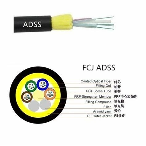 ADSS Optical Cable ADSS Optical Cable