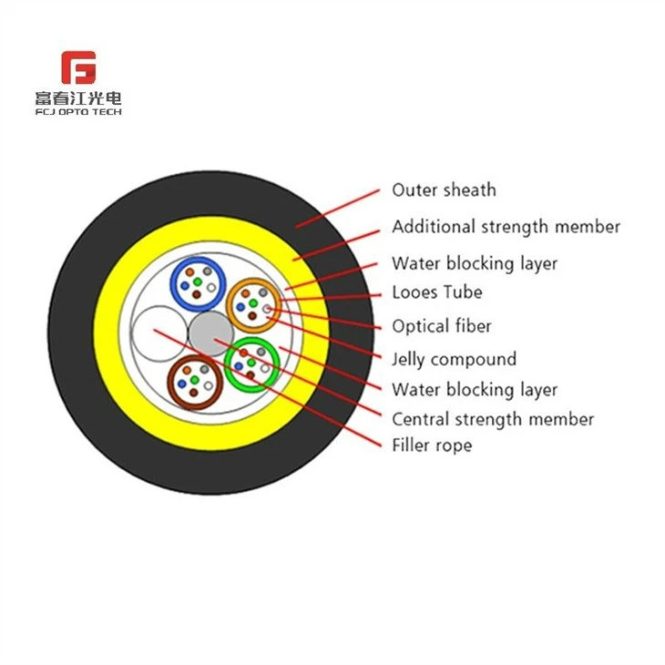 ADSS Optical Cable ADSS Optical Cable