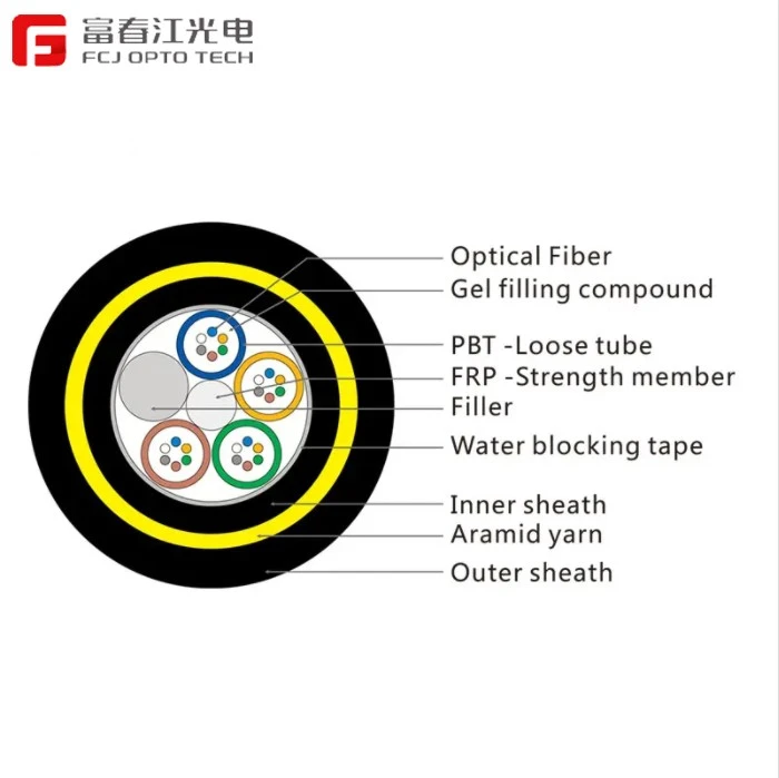 CHINA Double Sheath ADSS CABLE CHINA Double Sheath ADSS CABLE